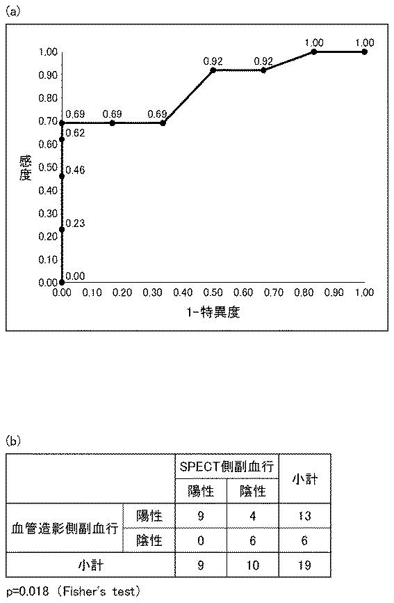 2018077164-脳画像解析方法、脳画像解析装置、およびプログラム 図000011