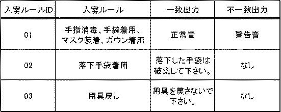 2018077907-院内感染防止支援装置、院内感染防止支援方法、及びプログラム 図000011