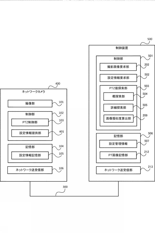 2018107691-ネットワークカメラ制御装置、ネットワークカメラ制御方法、およびプログラム 図000011