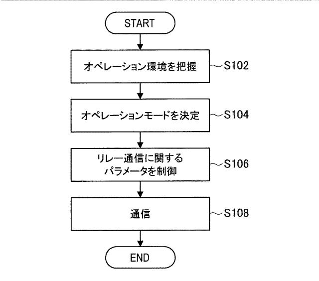 2018125786-リレー通信装置、基地局、方法及び記録媒体 図000011