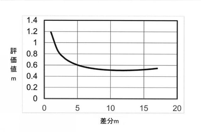 2018128259-測定方法 図000011