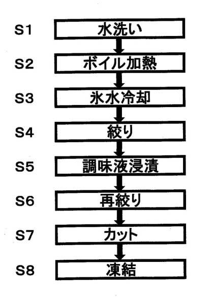 2018170975-冷凍野菜の食感向上方法 図000011