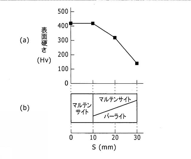 2018188678-レーザ焼入れシステム及びレーザ焼入れ方法 図000011