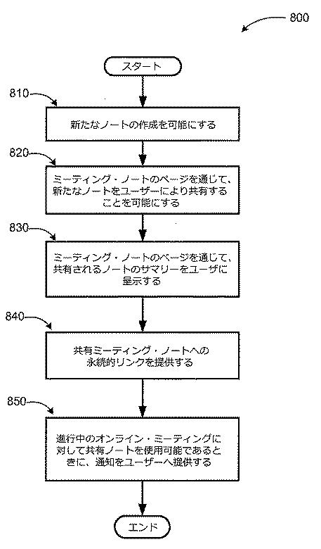 2018198069-オンライン会議におけるノートの共有 図000011