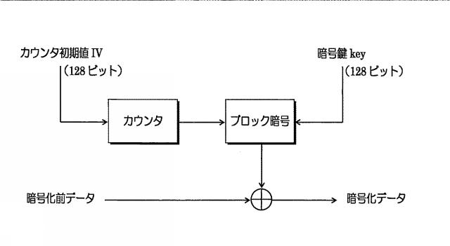 2018201255-暗号化装置および復号装置 図000011