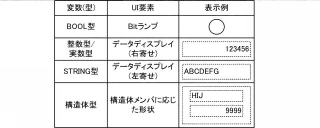 2018205857-プログラム開発支援装置、プログラム開発支援方法、および、プログラム開発支援プログラム 図000011