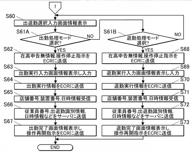 2018206097-勤怠管理システム及び勤怠管理方法 図000011
