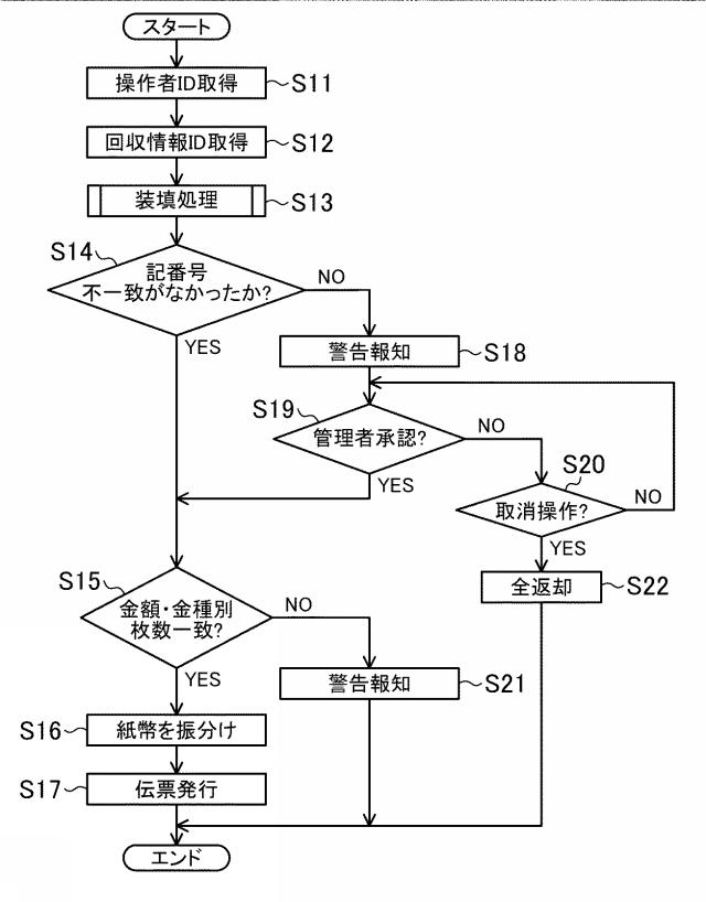 2018206247-貨幣処理装置および貨幣処理システム 図000011