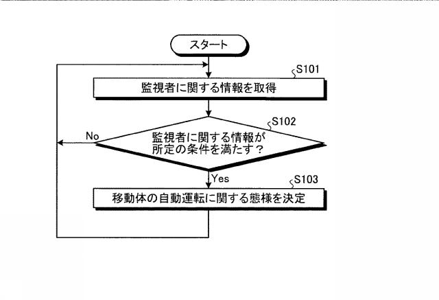 2018206398-決定装置、決定方法、及び決定プログラム 図000011