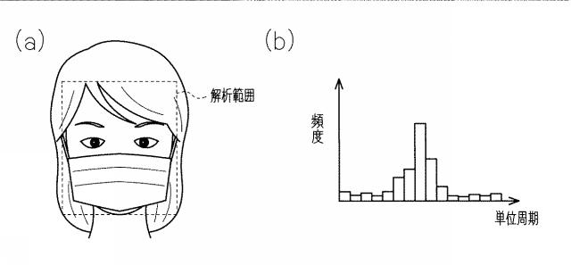 2019000474-脈拍周期検出装置、脈拍周期検出方法、脈拍周期検出プログラム、及び脈波検出装置 図000011