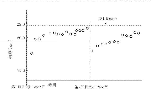 2019003998-成膜装置、成膜装置のクリーニング方法及び記憶媒体 図000011