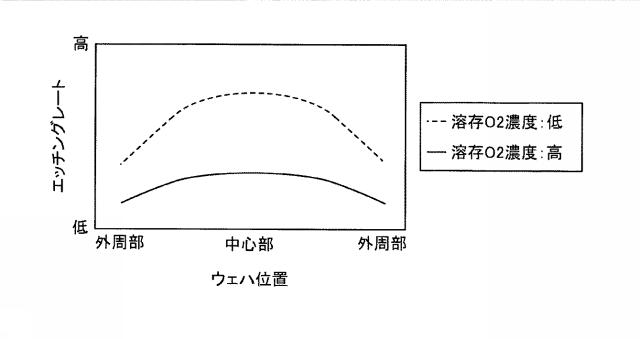 2019009190-基板処理方法および基板処理装置 図000011