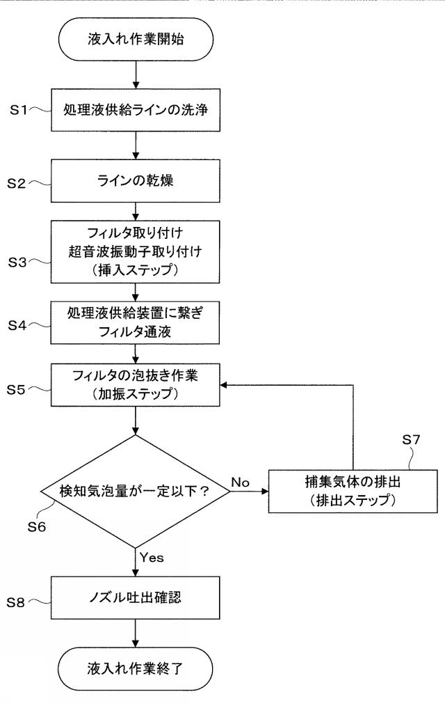 2019009215-処理液供給装置および処理液供給方法 図000011