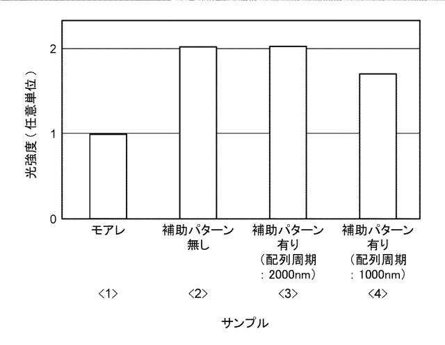 2019009384-ナノインプリント用テンプレート及び集積回路装置の製造方法 図000011