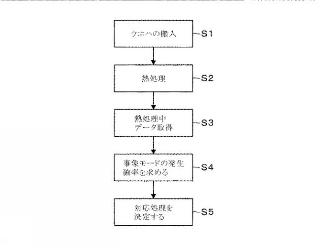 2019009416-熱処理装置、熱処理装置の管理方法及び記憶媒体 図000011