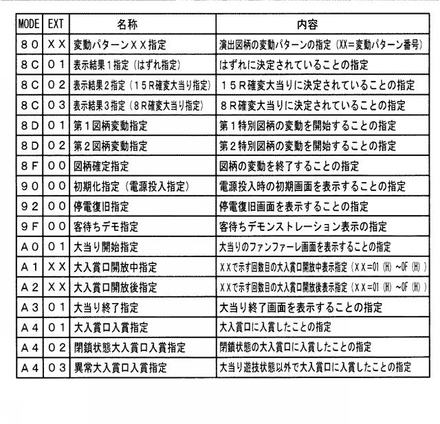 2019013411-遊技機 図000011