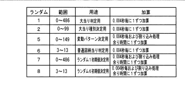 2019025191-遊技機 図000011