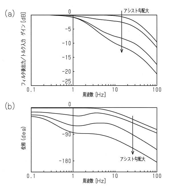 2019064482-操舵制御装置 図000011