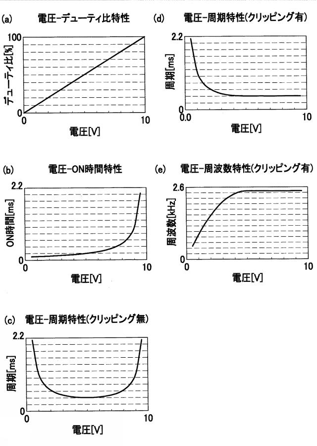 2019066304-交流電圧検出装置、画像形成装置および産業機械 図000011