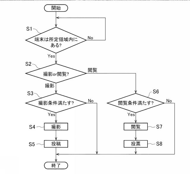 2019086834-画像管理サーバ及び画像管理方法 図000011