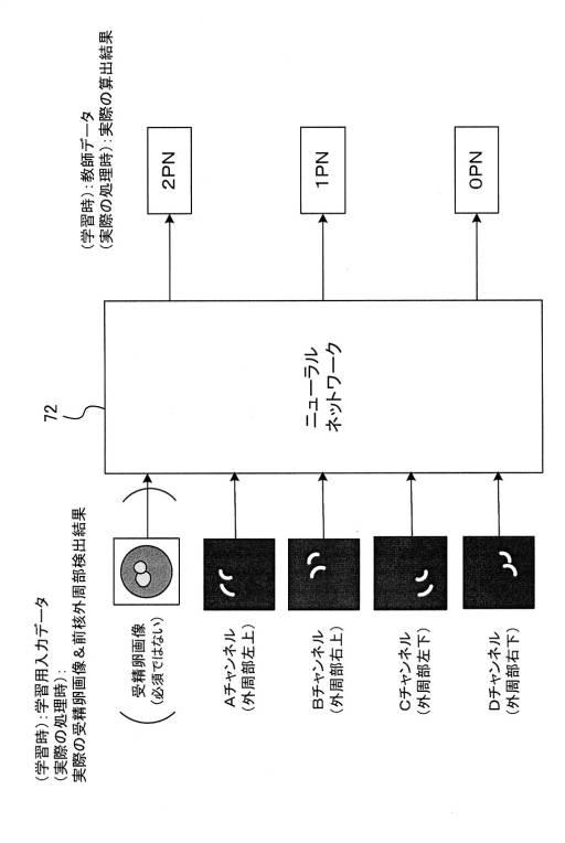 2019091308-対象物検出器、画像解析装置、対象物検出方法、画像解析方法、プログラム、及び、学習データ 図000011