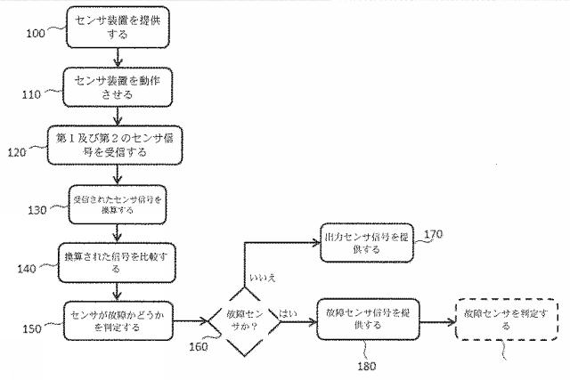 2019113552-冗長組み合わせ読み出し 図000011