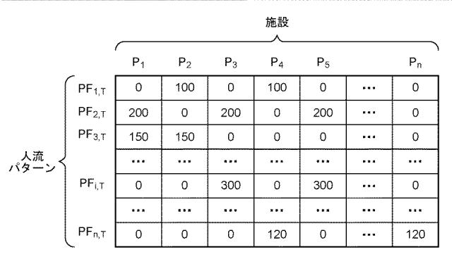 2019117108-訪問先推薦装置、訪問先推薦方法および訪問先推薦プログラム 図000011