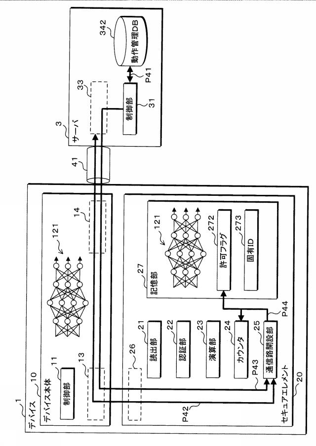 2019121141-デバイス、セキュアエレメント、プログラム、情報処理システム及び情報処理方法 図000011