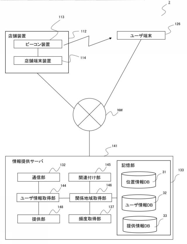 2019175120-情報提供サーバ、情報提供システム、情報提供方法およびプログラム 図000011