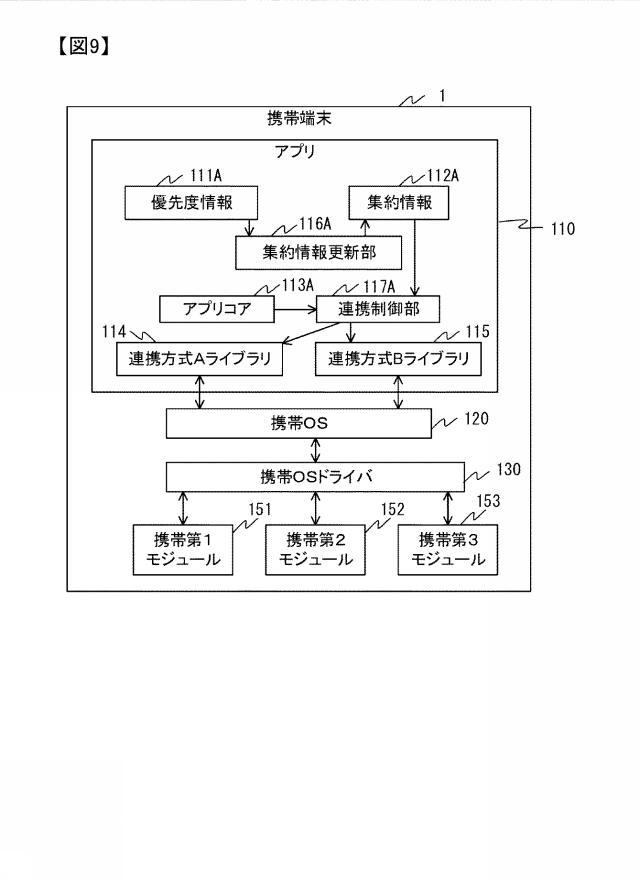 2019186671-連携システム、連携方法、連携プログラム 図000011