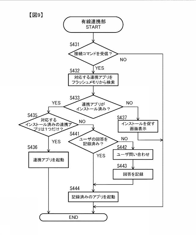 2019191835-車載装置、連携方法 図000011