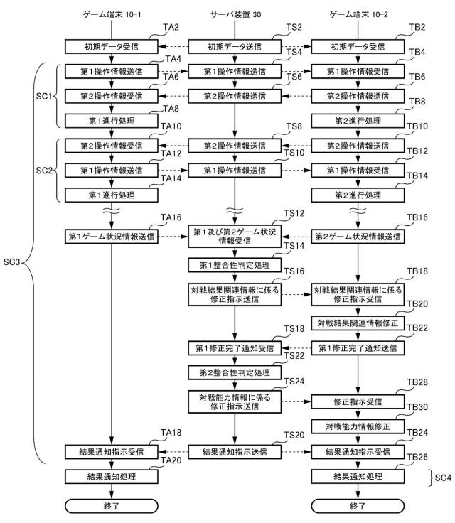 2019198581-ゲームシステム、サーバ装置、プログラム 図000011