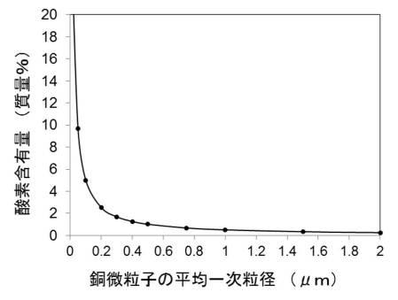 2019214748-表面被覆金属微粒子及びその分散溶液 図000011