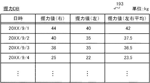 2019217081-ロボット、ロボットの制御方法及びプログラム 図000011