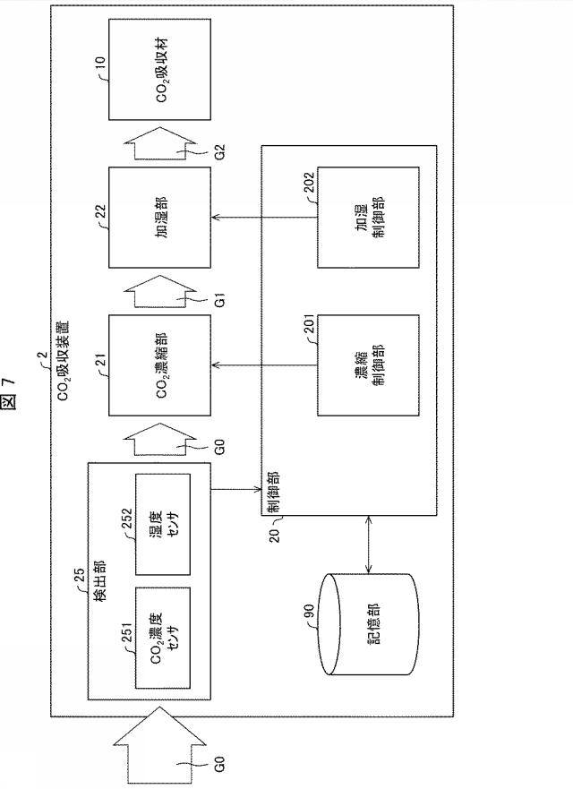 2019217430-二酸化炭素吸収材、二酸化炭素吸収装置、二酸化炭素吸収方法、および電子機器 図000011