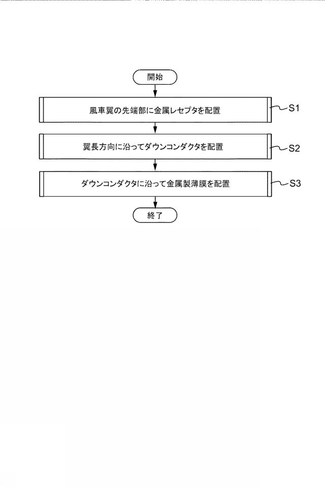 2019218862-風車翼保護構造及びその形成方法 図000011