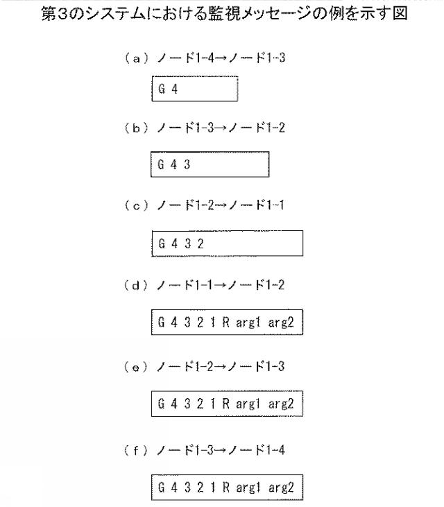 2019219755-監視プログラム、監視方法、および並列処理装置 図000011