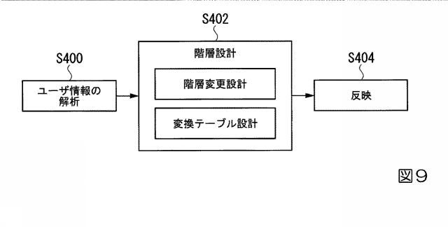 2019219847-データベース管理装置、データベース管理方法、およびプログラム 図000011