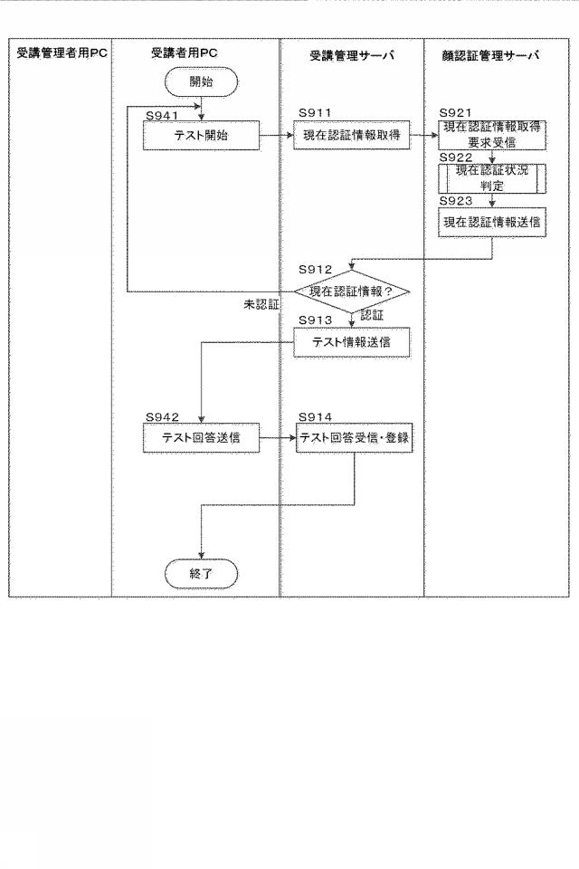 2020021238-情報処理装置、処理方法、プログラム 図000011