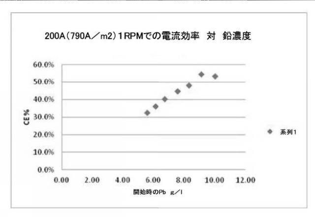 2020033644-鉛酸電池の無精錬リサイクリングのための改良された装置および方法 図000011