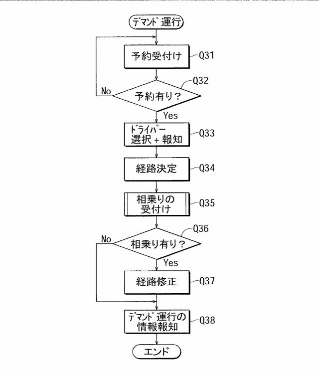 2020067933-自動車運行管理システム 図000011