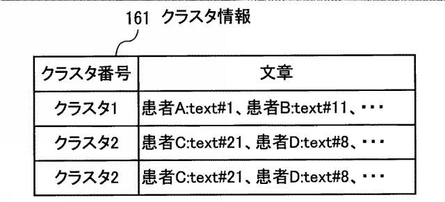 2020077290-要約作成プログラム、要約作成方法、および情報処理システム 図000011