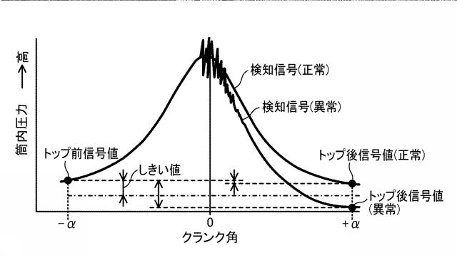 2020101161-筒内圧センサの異常診断装置 図000011