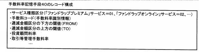 2020102170-手数料算出システムおよびプログラム 図000011