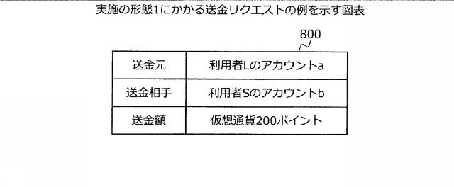 2020113085-署名サーバ、署名方法および署名プログラム 図000011