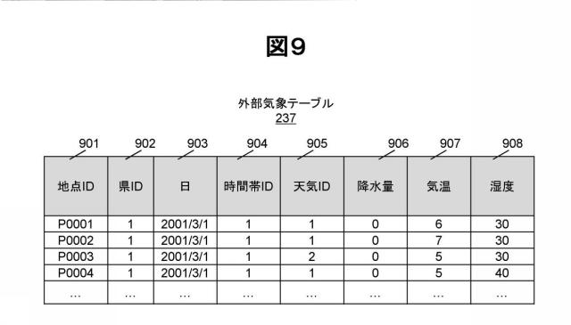 2020119040-管理支援システム及び方法 図000011