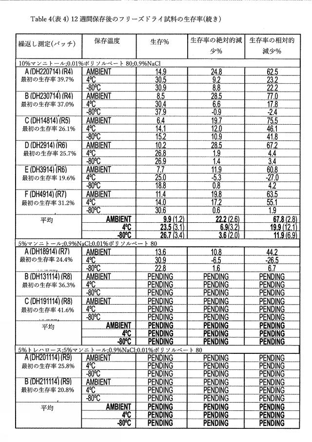 2020121996-便フローラを移植するための組成物、並びにそれを調製及び使用する方法、並びにそれを送達するためのデバイス 図000011