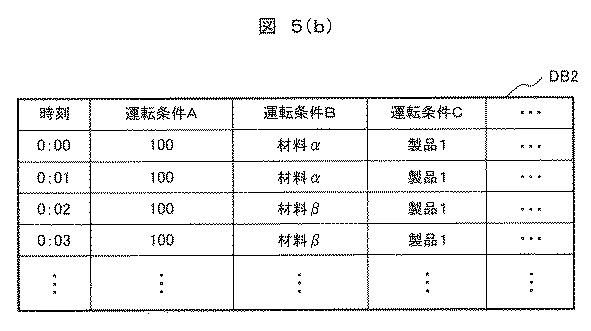 2020129338-ＫＰＩ改善支援システム及びＫＰＩ改善支援方法 図000011