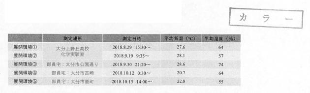 2020134499-疎水コロイドを用いた金属イオン濃度の簡易測定方法 図000011