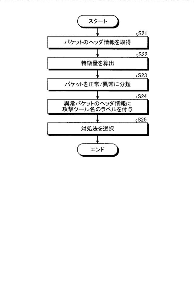 2020136888-検知装置および検知方法 図000011